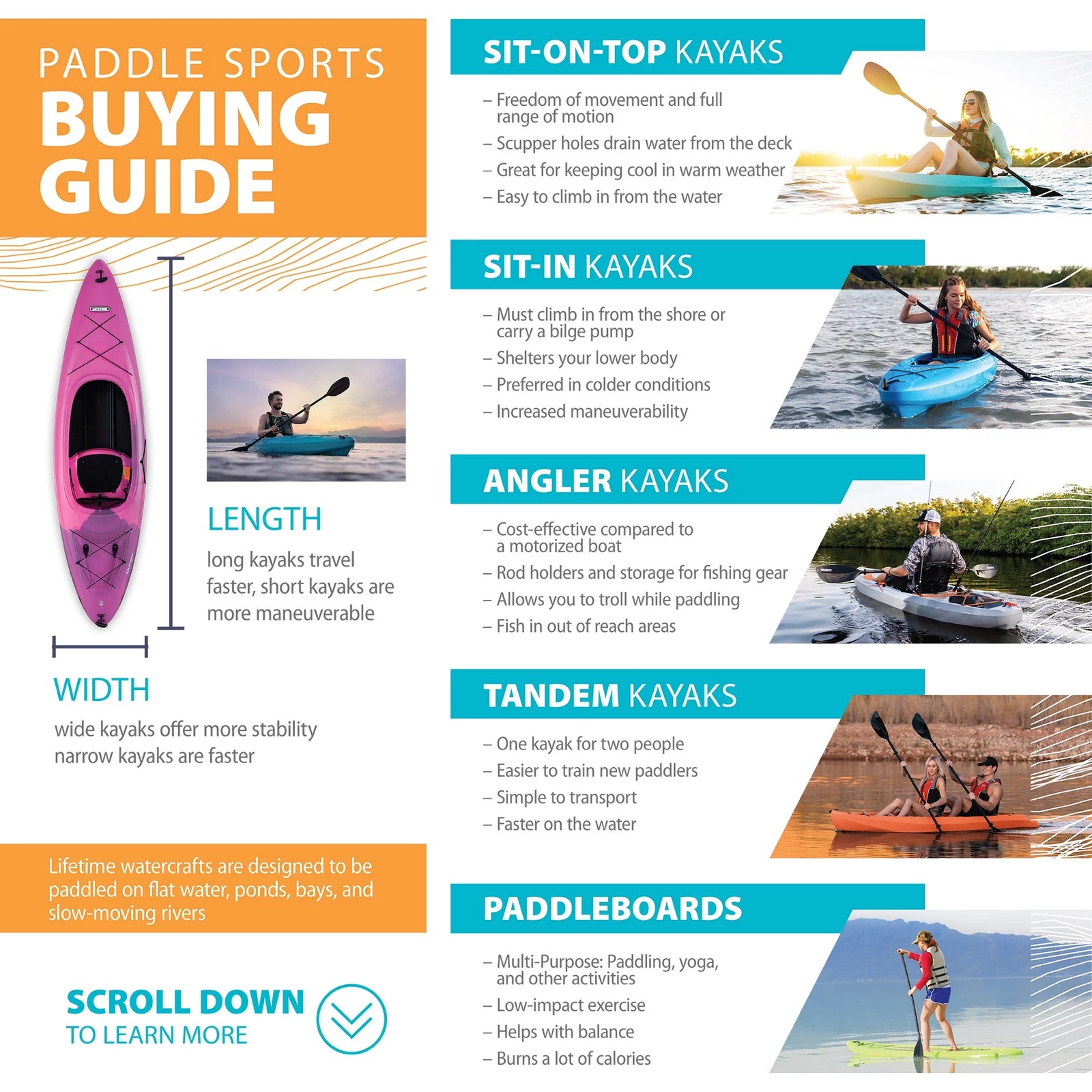 Tamarack Angler 10 Ft Fishing Kayak (Paddle Included), 90508