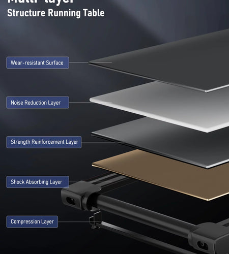 Treadmill with Folding Electric Treadmill Bluetooth Voice Control Exercise Treadmill for Home Office Speed Range of 0.5-7.5 Mph